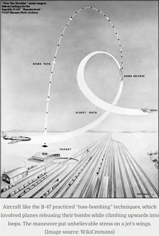 Diagram of B-47 toss-bombing maneuver